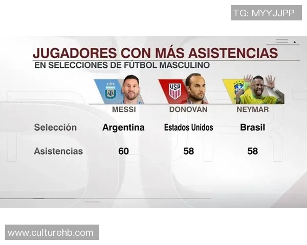 球星足球助攻数据揭秘：哪些球员在历史助攻榜上名列前茅